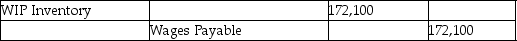 Wood Sculptor Company had the following labor-related transactions at their plant last month:   What is the journal entry to record the incurrence of direct labor? A)    B)    C)    D)   