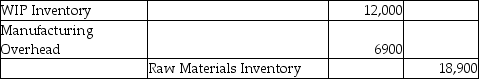 Which of the following entries would be made to record the requisition of $12,000 of direct materials and $6900 of indirect materials? A)    B)    C)    D)   