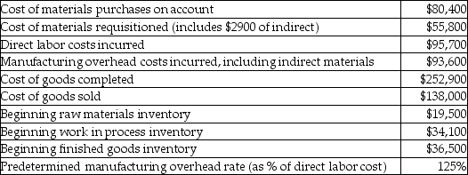 Here is some basic data for Bella Company:   The journal entry to record the allocation of manufacturing overhead involves a debit to work in process inventory of A) $119,625. B) $93,600. C) $69,750. D) $76,200.