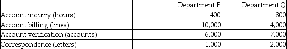 Potter & Weasley Company had the following activities, estimated indirect activity costs, and allocation bases:   Potter & Weasley uses activity based costing. The above activities are used by Departments P and Q as follows:   What is the cost per driver unit for the account billing activity? (Round all answers to two decimal places.)  A) $6.82 B) $1.46 C) $23.69 D) $1.65