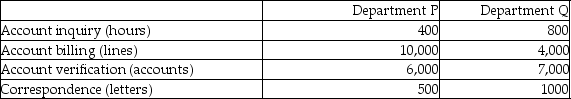 Potter & Weasley Company had the following activities, estimated indirect activity costs, and allocation bases:   Potter & Weasley uses activity based costing. The above activities are used by Departments P and Q as follows:   How much of the correspondence cost will be assigned to Department P? A) $6455 B) $3727 C) $3227 D) $1859