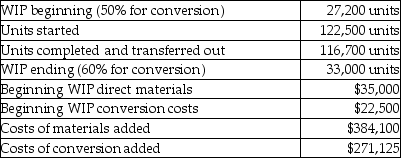 At Trapeze Corporation, direct materials are added at the beginning of the process and conversions costs are uniformly applied. Other details include:   What are the total equivalent units for direct materials? A) 149,700 B) 136,500 C) 143,900 D) 155,500