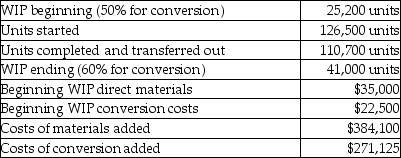 At Trapeze Corporation, direct materials are added at the beginning of the process and conversions costs are uniformly applied. Other details include:   What are the total equivalent units for conversion costs? A) 123,300 B) 151,700 C) 131,200 D) 135,300