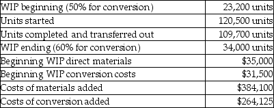 At Trapeze Corporation, direct materials are added at the beginning of the process and conversions costs are uniformly applied. Other details include:   What is the cost per equivalent unit for conversion costs? A) $2.44 B) $2.03 C) $2.06 D) $2.27
