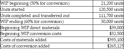 At Trapeze Corporation, direct materials are added at the beginning of the process and conversions costs are uniformly applied. Other details include:   What is the total cost of units completed and transferred out? A) $596,478.00 B) $643,966.31 C) $538,205.35 D) $606,745.74