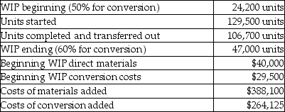 At Trapeze Corporation, direct materials are added at the beginning of the process and conversions costs are uniformly applied. Other details include:   What is the total cost of units remaining in ending WIP? A) $130,908.91 B) $192,606.00 C) $179,279.36 D) $184,781.55
