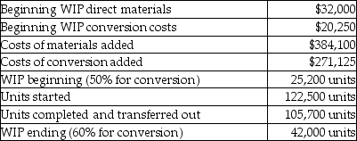 At Hodgson Corporation, direct materials are added at the beginning of the process and conversions costs are uniformly applied. Other details include:   What are the total equivalent units for conversion costs? A) 126,700 B) 118,300 C) 130,900 D) 147,700