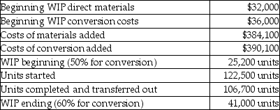 At Hodgson Corporation, direct materials are added at the beginning of the process and conversions costs are uniformly applied. Other details include:   What is the cost per equivalent unit for conversion costs? A) $3.57 B) $2.97 C) $3.25 D) $2.88