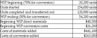 At Opal Incorporated, direct materials are added at the beginning of the process and conversions costs are uniformly applied. Other details include:   What is the total cost of units remaining in ending WIP? A) $258,890.21 B) $187,081.63 C) $152,332.49 D) $205,689.00