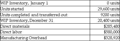 A deodorant manufacturer offers the following information:   The units in ending WIP Inventory were 60% complete for materials and 40% complete for conversion costs. On December 31, what is the total cost of units completed and transferred? A) $598,000 B) $371,232 C) $481,702 D) $1,194,400