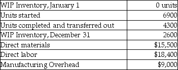 The following information is provided by Arrow Company:   The units in ending WIP Inventory were 80% complete for materials and 42% complete for conversion costs. At the end of the year, what are the equivalent units for conversion costs? A) 5392 B) 1092 C) 4300 D) 2898