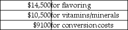 Sunnyside Orchards, a juice manufacturer, uses a process that adds flavoring at the beginning of the process and vitamins and minerals 65% of the way through the process. Conversion costs are evenly distributed. Assume there are no beginning inventories. The company started making 22,000 gallons of the drink, and the 2200 gallons left in ending WIP were 50% of the way through the process. Costs incurred during the period were:   The cost assigned to ending work in process would be closest to A) $3650. B) $2408. C) $1936. D) $1450.