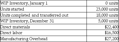 The following information is provided by Mel Company:    The units in ending WIP Inventory were 90% complete for materials and 25% complete for conversion costs. Required: a. What are the total equivalent units for direct materials? b. At the end of the year, what are the equivalent units for conversion costs?