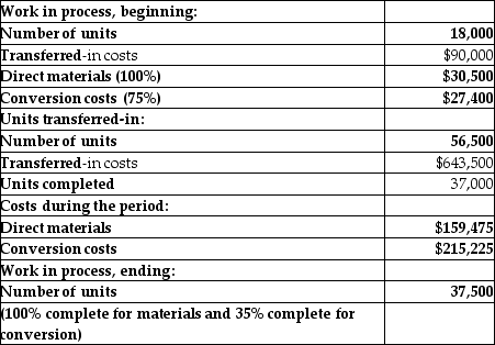 At Panther Company, materials are added at the beginning of the process and conversion costs are added uniformly.   The total cost of units remaining in ending WIP Inventory is closest to A) $646,351.37. B) $528,525. C) $159,155.24. D) $586,963.09.