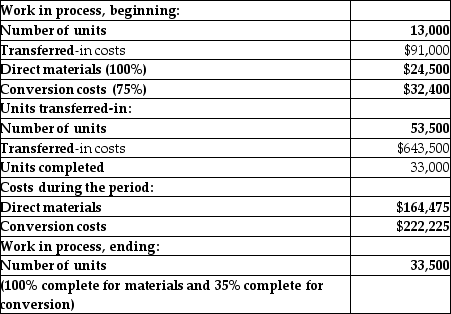 At Panther Company, materials are added at the beginning of the process and conversion costs are added uniformly.   The total cost of units transferred out to Finished Goods Inventory is closest to A) $646,140. B) $584,621.05. C) $283,071.05. D) $989,975.