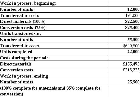 Materials are added at the beginning of the process and conversion costs are added uniformly.   At period end, what would be the total equivalent units for direct materials? A) 43,500 B) 67,500 C) 54,000 D) 42,000