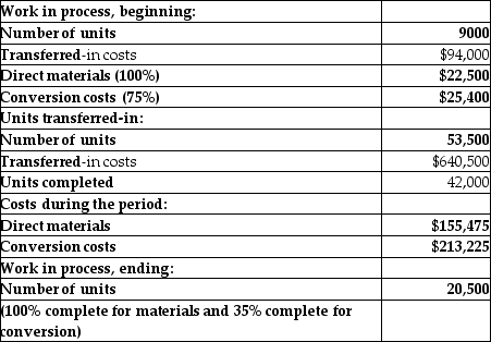Materials are added at the beginning of the process and conversion costs are added uniformly.   What is the total number of physical units to account for? A) 62,500 B) 53,500 C) 42,000 D) 44,500