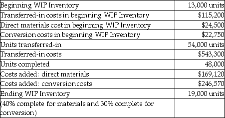 Baron Corporation has two sequential processing departments: Assembly and Shaping. The Shaping Department reports the following information. Conversion costs are applied evenly throughout the process.   The total cost of units transferred out to Finished Goods Inventory would be closest to A) $912,500. B) $958,990. C) $408,000. D) $989,820.