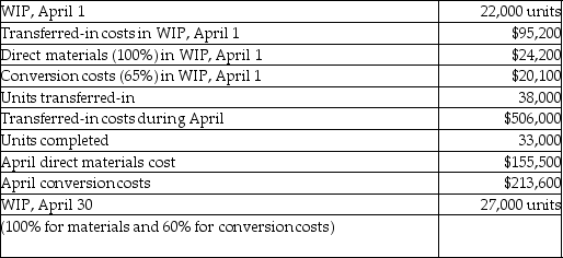 At Billy Distillery, direct materials are added at the beginning of the process and conversion costs are added throughout the process. Data for the Finishing Department follows:    Required: a. What are the equivalent units for conversion costs? b. What is the cost per equivalent unit for conversion costs? c. What are the equivalent units for direct materials? d. What are the total number of physical units for which to account?