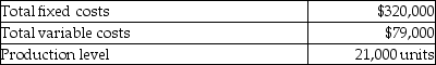 The following data pertain to costs at Massey Company:   The variable cost per unit is A) $3.76 B) $15.24 C) $19.00 D) $11.48