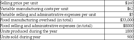 Hyper Color Company manufactures widgets. The following data is related to sales and production of the widgets for last year.   Using variable costing, what is the contribution margin for last year? A) $204,300 B) $55,800 C) $144,000 D) $83,700