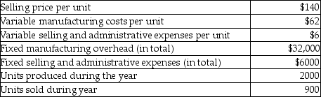 Hyper Color Company manufactures widgets. The following data is related to sales and production of the widgets for last year.   Using variable costing, what is the operating income for last year? A) $126,000 B) $26,800 C) $64,800 D) $102,800