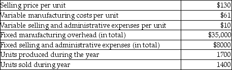 Hyper Color Company manufactures widgets. The following data is related to sales and production of the widgets for last year.   Using absorption costing, what is gross profit for last month? (Round any intermediary calculations to the nearest whole dollar.)  A) $296,800 B) $182,000 C) $2,265,200 D) $67,200