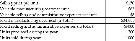 Hyper Color Company manufactures widgets. The following data is related to sales and production of the widgets for last year.   Using absorption costing, what is operating income for last year? (Round any intermediary calculations to the nearest whole dollar.)  A) $50,000 B) $232,000 C) $216,000 D) $150,000