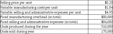 The Heartlake Corporation manufactures and sells toy gyroscopes. The following data is related to sales and production of the toy gyroscopes for last year.   Using absorption costing, what is gross profit for last month? (Round any intermediary calculations to the nearest cent.)  A) $1,054,000 B) $1,734,000 C) $1,394,000 D) $340,000