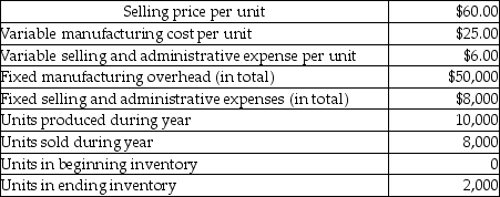 The following data is related to sales and production of the Tarkio Corporation for last year.    Required: a. Prepare an income statement for last year using absorption costing. b. Calculate the value of the ending inventory using absorption costing. c. Prepare an income statement for last year using variable costing. d. Calculate the value of the ending inventory using variable costing.