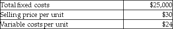 The following selected data relates to Green with Envy Corporation:   Assuming 9400 units are sold, what is the contribution margin? A) $282,000 B) $81,400 C) $56,400 D) $31,400