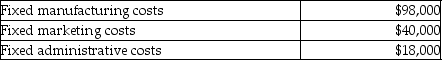 Neeley Incorporated had the following fixed costs:    The company also had the following variable costs:    The company produced and sold 55,000 units of the product during the year at a selling price of $9.00 per unit. The company had no inventory at the beginning of the year. Required: Prepare a contribution margin income statement for the year.