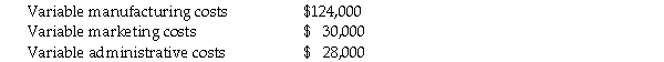 Neeley Incorporated had the following fixed costs:    The company also had the following variable costs:    The company produced and sold 55,000 units of the product during the year at a selling price of $9.00 per unit. The company had no inventory at the beginning of the year. Required: Prepare a contribution margin income statement for the year.
