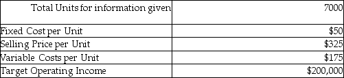 The following information pertains to the Flying Fig Corporation:   What is the breakeven in sales dollars? (Round any intermediary calculations and your final answer to the nearest whole number.)  A) $758,225 B) $1,191,667 C) $433,333 D) $650,000