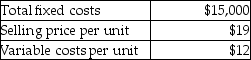 Assume the following amounts:   If sales revenue per unit increases to $21 and 16,000 units are sold, what is the operating income? A) $336,000 B) $129,000 C) $159,000 D) $144,000
