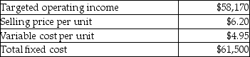 Medoc Company provides the following information about its single product.   What is the breakeven point in units? A) 46,536 B) 5516 C) 49,200 D) 5217