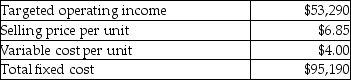 Medoc Company provides the following information about its single product.   How many units must be sold to earn the targeted operating income? A) 13,685 B) 52,099 C) 33,400 D) 18,698