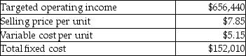 Bottles R Us Bottling Company provides the following information about its single product.   What is the breakeven point in units? A) 243,126 B) 11,693 C) 56,300 D) 50,495