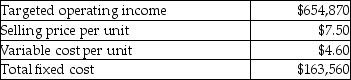 Bottles R Us Bottling Company provides the following information about its single product.   How many units must be sold to earn the targeted operating income? A) 225,817 B) 56,400 C) 67,639 D) 282,218