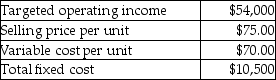 Richard's Framing Company provides the following information about its single product.   What is the breakeven point in units? A) 2100 B) 10,800 C) 372 D) 72