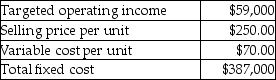 Richard's Framing Company provides the following information about its single product.   How many units must be sold to earn the targeted operating income? A) 328 B) 2478 C) 2150 D) 1394