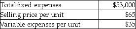 Richland Enterprises has budgeted the following amounts for its next fiscal year:   If Richland Enterprises can reduce fixed expenses by $18,870, how will breakeven sales in units be affected? A) Decrease by 629 units B) Increase by 189 units C) Increase by 629 units D) Decrease by 189 units