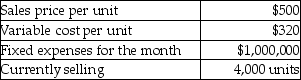 Pittsboro Corporation produces and sells a single product. Data for that product are:   Management is discussing increasing the price to $525 to cover an increase in fixed expenses of $80,000. Management believes they might lose 2% of sales per month. What effect would these changes have on the company's breakeven point? A) Breakeven would increase by 287 units B) Breakeven would increase by 5,269 units C) Breakeven would decrease by 287 units D) Breakeven would decrease by 5,556 units
