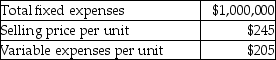 Moe's Garage management has budgeted the following amounts for its next fiscal year:   If Moe's can reduce fixed expenses by $5000, by how much can variable expenses per unit increase and still allow the company to maintain the original breakeven sales in units? A) $39.80 B) $205.20 C) $0.20 D) $40.00