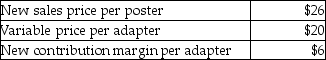 Scott Incorporated has been in business for several months. Because of increased competition in the region for part adapters, the managers at Scott Incorporated is considering cutting sales price from $30 per adapter to $26 per adapter.   If the variable expenses remain at $20 per adapter and the fixed expenses remain at $6200, how many adapters will the managers need to sell to break even? Compute the breakeven sales in units. A) 1008 units B) 1014 units C) 1034 units D) 1088 units