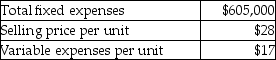 Heartlake Enterprises' management has budgeted the following amounts for its next fiscal year:   If Heartlake Enterprises can reduce fixed expenses by $15,400, how will breakeven sales in units be affected? A) Increase by 342 units B) Increase by 1400 units C) Decrease by 342 units D) Decrease by 1400 units