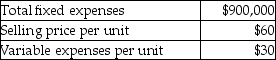 Highway 55 Studios has budgeted the following amounts for its next fiscal year:   If Highway 55 Studios can reduce fixed expenses by $82,500, by how much can variable expenses per unit increase and still allow the company to maintain the original breakeven sales in units? A) $2.75 B) $30.00 C) $32.75 D) $27.25