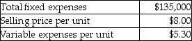 Crossroads Packaging Co. has budgeted the following amounts for its next fiscal year:   To maintain the original breakeven sales in units if fixed expenses were to increase by 10%, the selling price per unit would have to be A) increased by 3.38%. B) increased by 29.13%. C) decreased by 3.38%. D) decreased by 29.13%.