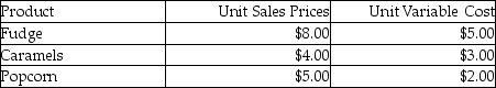 Jackie's Creamery sells fudge, cookies, and popcorn to patrons in the local community. The manager at the creamery sold 6000 total boxes of merchandise last year. The popcorn outsold fudge by a margin of 2 to 1. The sales of caramels equaled the sales of popcorn. Total fixed costs for Jackie's Creamery total $10,000. The managerial accountant at Jackie's Creamery reported the following information:   Which formula should the managerial accountant use to determine the number of boxes of each different snack sold? A) 3x + 2x + x = 6000 B) x + y + z = 6000 C) x + 2x + 2x = 6000 D) none of the above