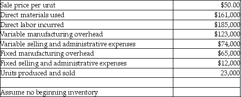 Martin Incorporated provided the following information regarding its only product:   Assuming there is excess capacity, what would be the effect on operating income of accepting a special order for 1200 units at a sale price of $49 per product? The 1200 units would not require any variable selling and administrative expenses. (NOTE: Assume regular sales are not affected by the special order. Round any intermediary calculations to the nearest cent.) )  A) Decrease by $24,468 B) Decrease by $34,332 C) Increase by $24,468 D) Increase by $34,332